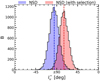 Thumbnail: Fig. 11 Refer to the following caption and surrounding text.
