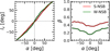 Thumbnail: Fig. 12 Refer to the following caption and surrounding text.
