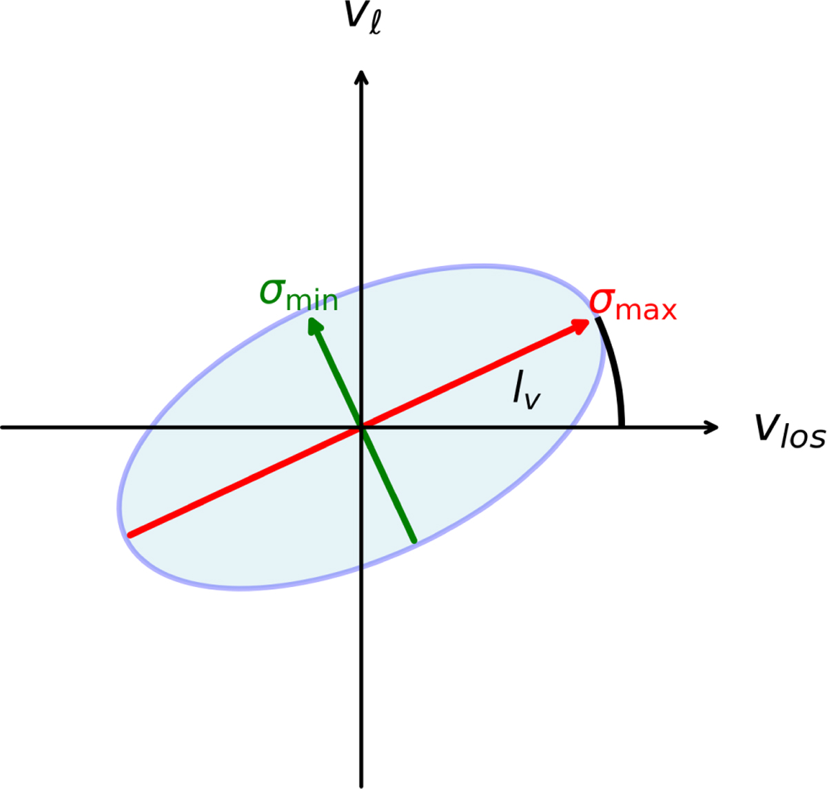 Fig. B.1 Refer to the following caption and surrounding text.