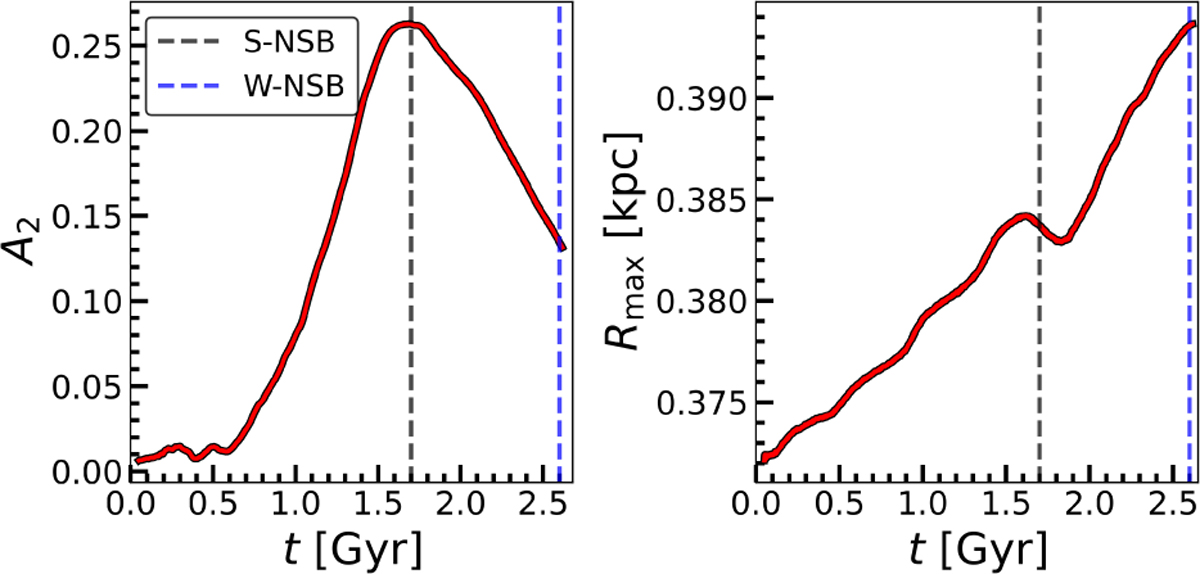 Fig. 3 Refer to the following caption and surrounding text.