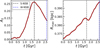 Thumbnail: Fig. 3 Refer to the following caption and surrounding text.