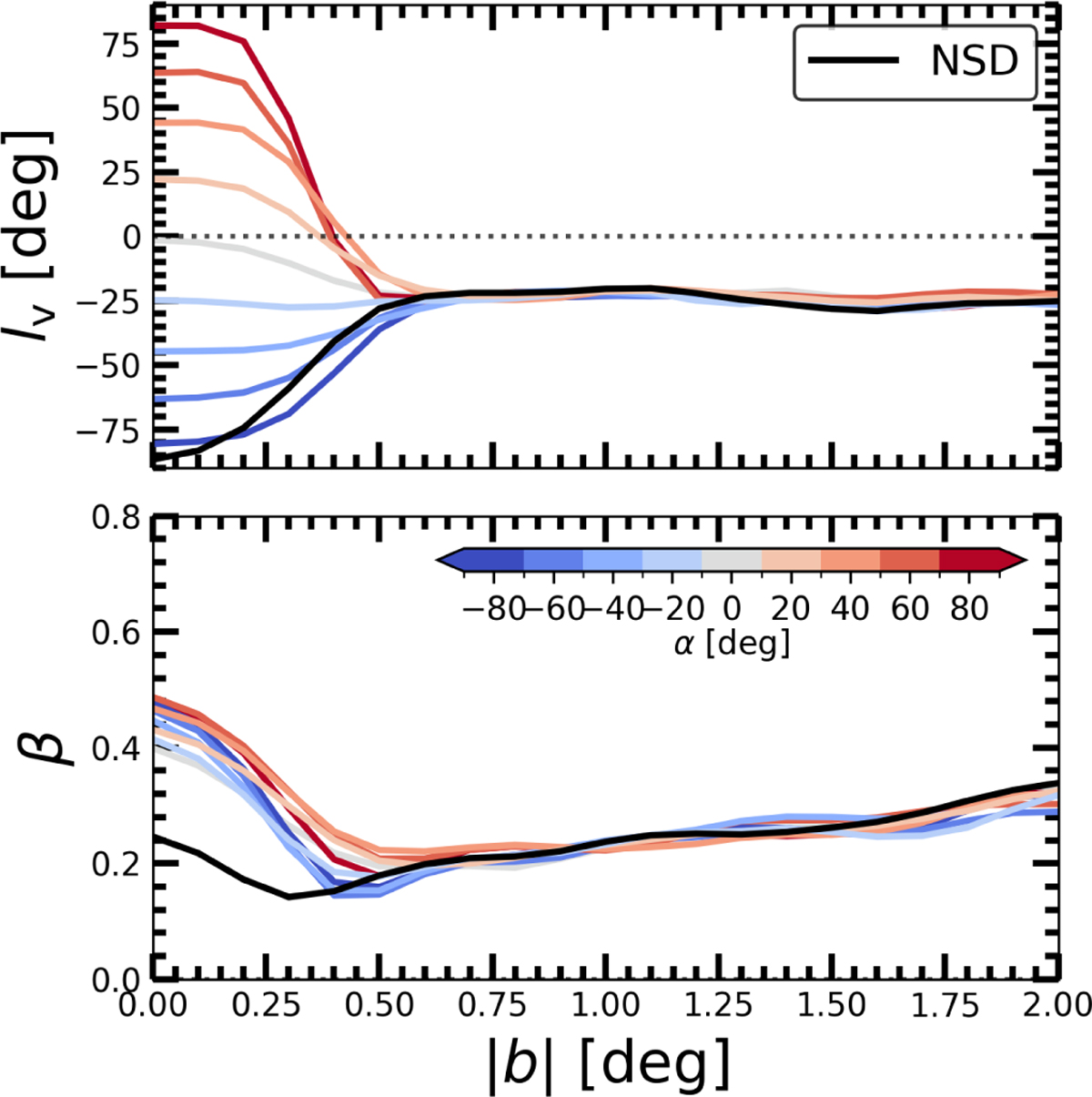 Fig. 7 Refer to the following caption and surrounding text.
