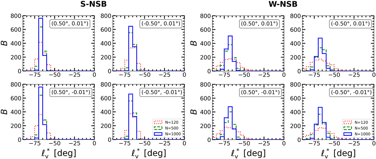 Fig. 8 Refer to the following caption and surrounding text.