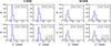 Thumbnail: Fig. 8 Refer to the following caption and surrounding text.