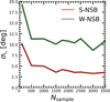 Thumbnail: Fig. 9 Refer to the following caption and surrounding text.