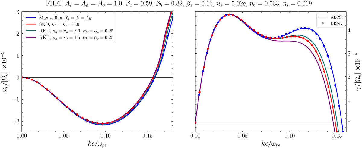 Fig. 4. Refer to the following caption and surrounding text.