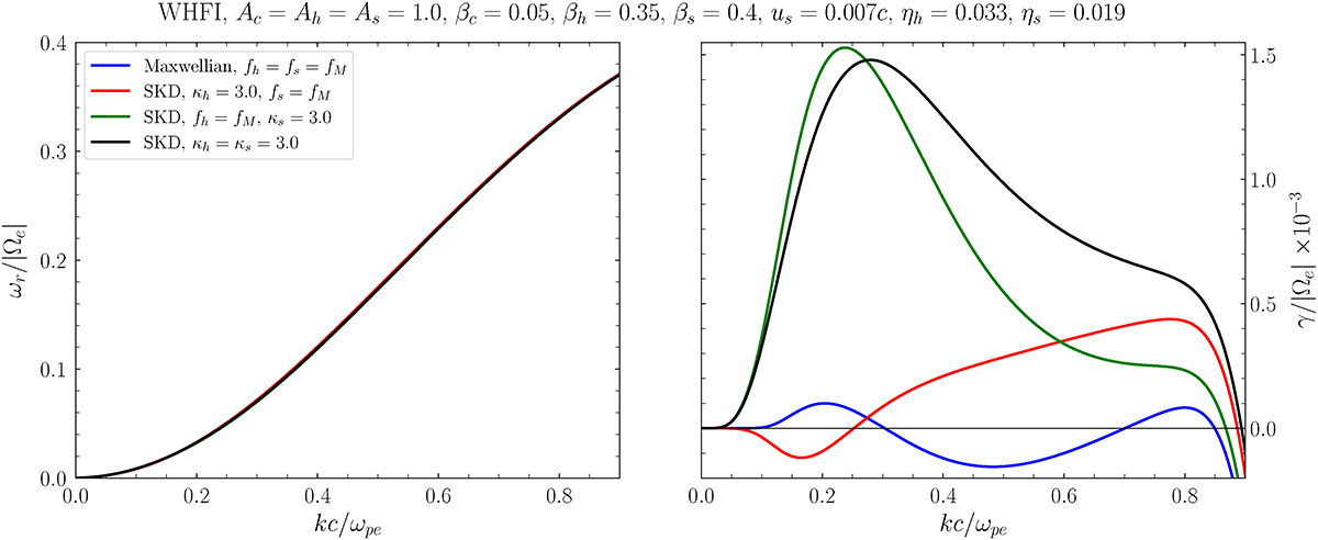 Fig. 8. Refer to the following caption and surrounding text.