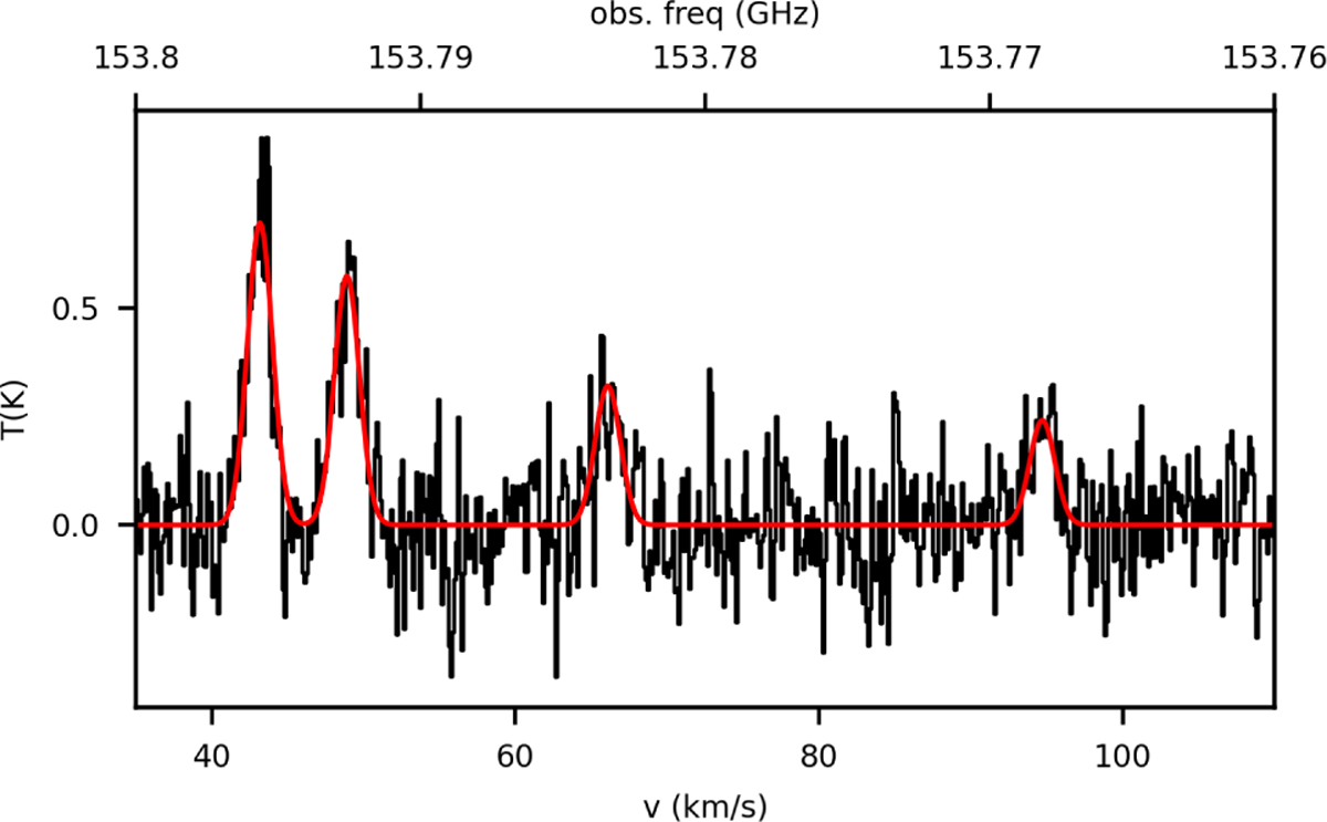Fig. 7 Refer to the following caption and surrounding text.