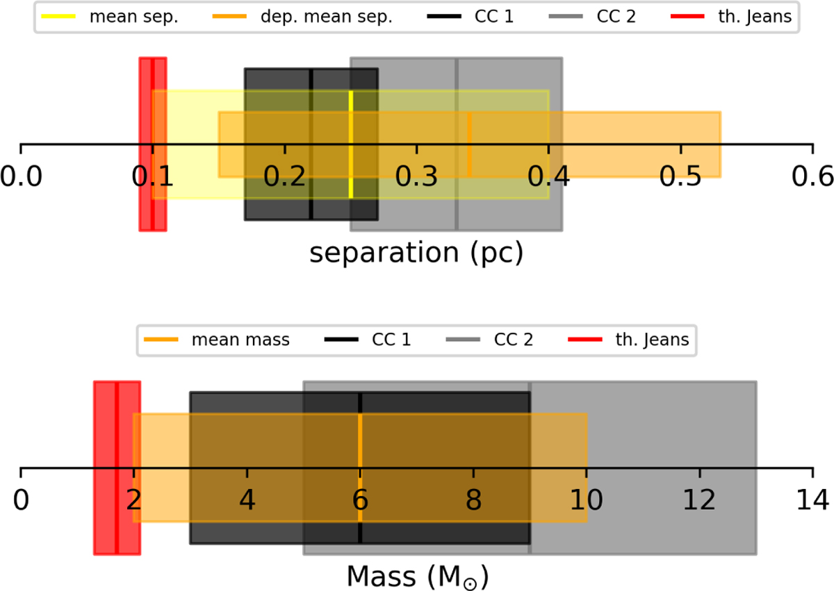 Fig. 9 Refer to the following caption and surrounding text.