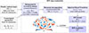 Thumbnail: Fig. 3. Refer to the following caption and surrounding text.