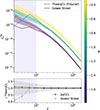 Thumbnail: Fig. 7. Refer to the following caption and surrounding text.