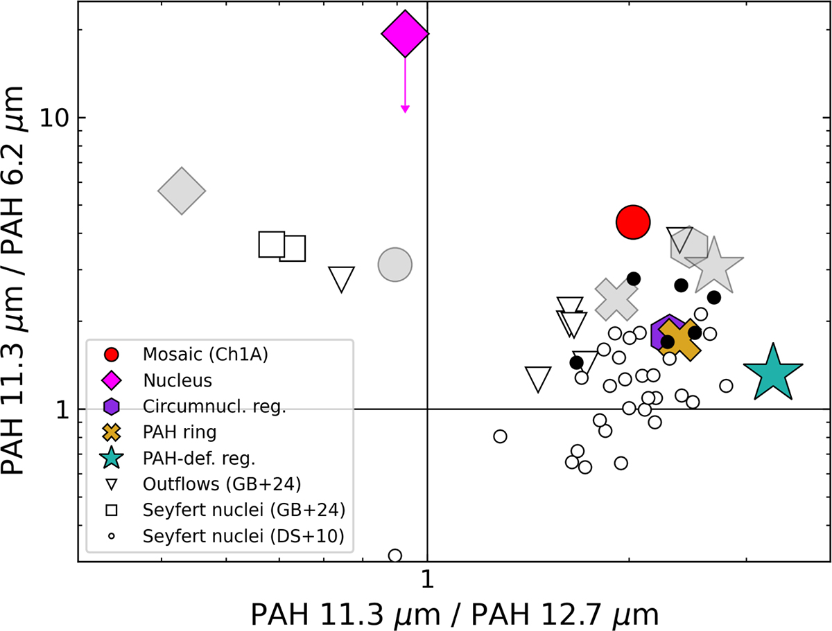 Fig. 6. Refer to the following caption and surrounding text.