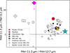 Thumbnail: Fig. 6. Refer to the following caption and surrounding text.