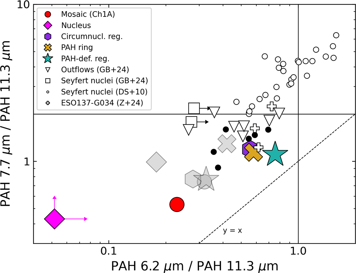 Fig. 9. Refer to the following caption and surrounding text.