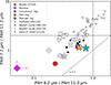Thumbnail: Fig. 9. Refer to the following caption and surrounding text.
