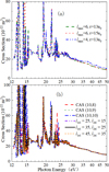 Thumbnail: Fig. 2 Refer to the following caption and surrounding text.