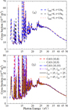 Thumbnail: Fig. 3 Refer to the following caption and surrounding text.