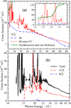 Thumbnail: Fig. 5 Refer to the following caption and surrounding text.