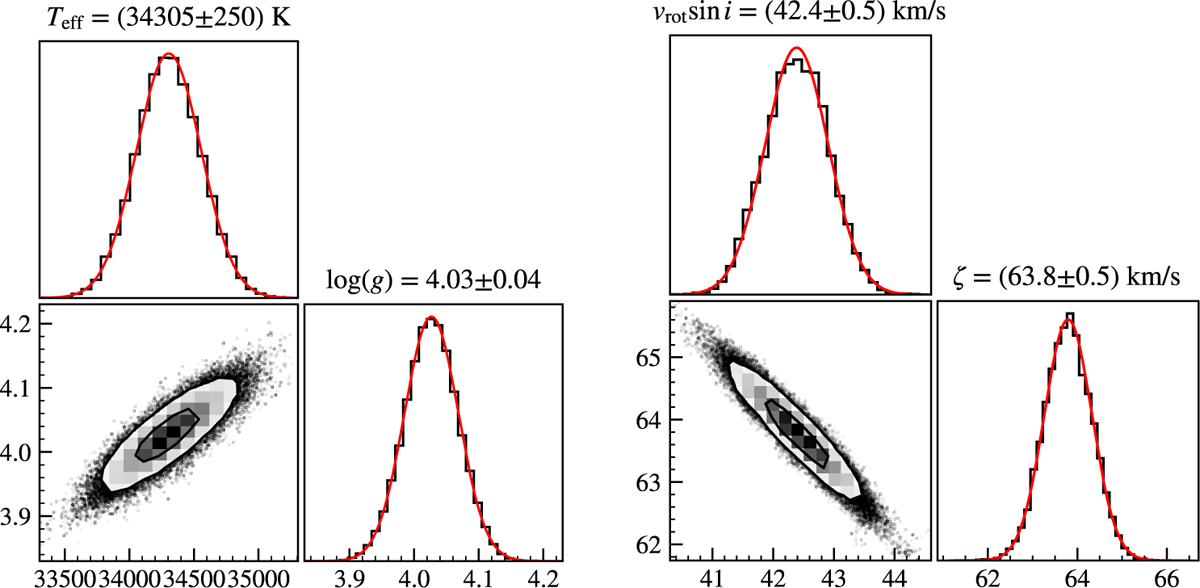 Fig. 3 Refer to the following caption and surrounding text.