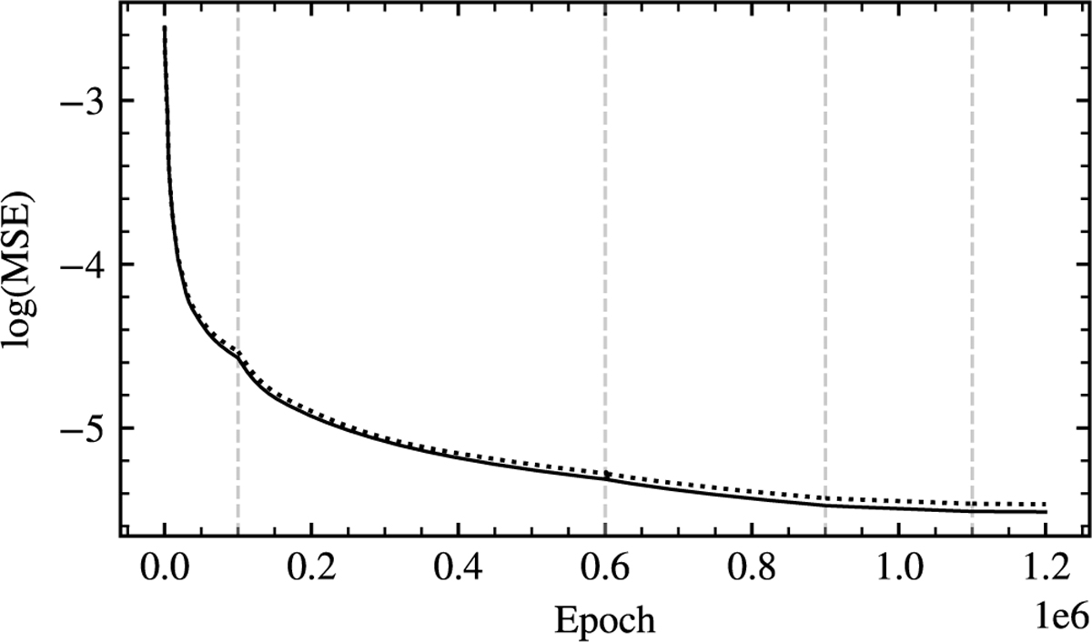 Fig. A.1 Refer to the following caption and surrounding text.