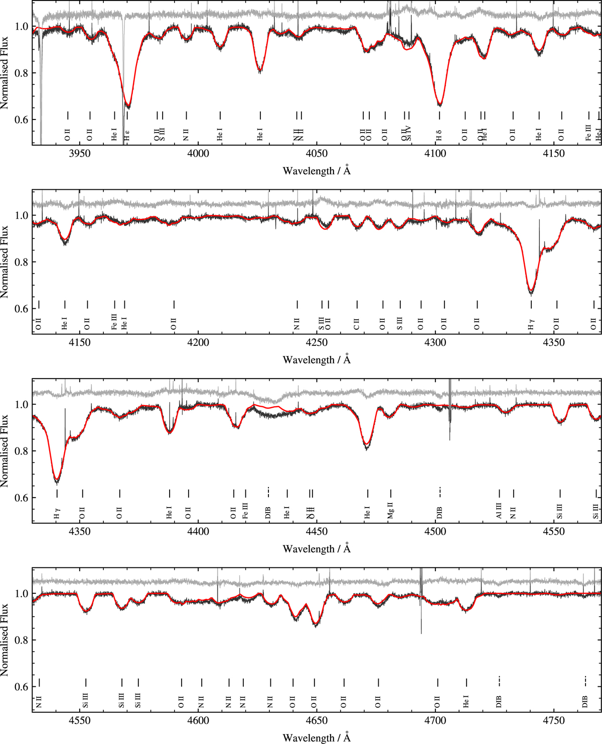 Fig. D.3 Refer to the following caption and surrounding text.