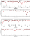 Thumbnail: Fig. D.3 Refer to the following caption and surrounding text.
