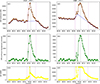 Thumbnail: Fig. 2. Refer to the following caption and surrounding text.