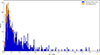 Thumbnail: Fig. 5. Refer to the following caption and surrounding text.