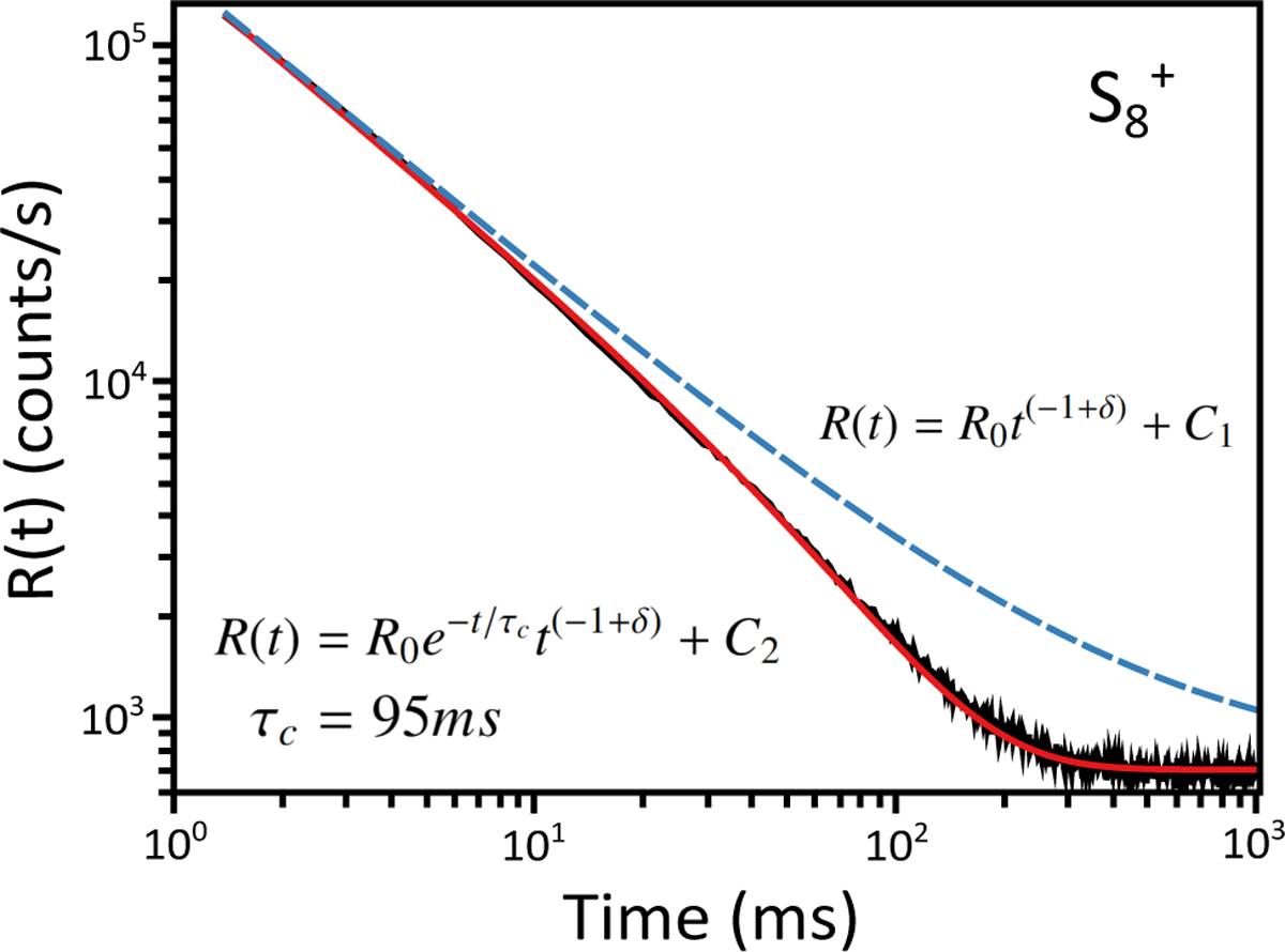 Fig. 2 Refer to the following caption and surrounding text.