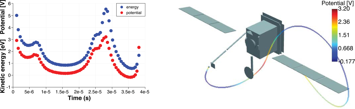 Fig. 5 Refer to the following caption and surrounding text.