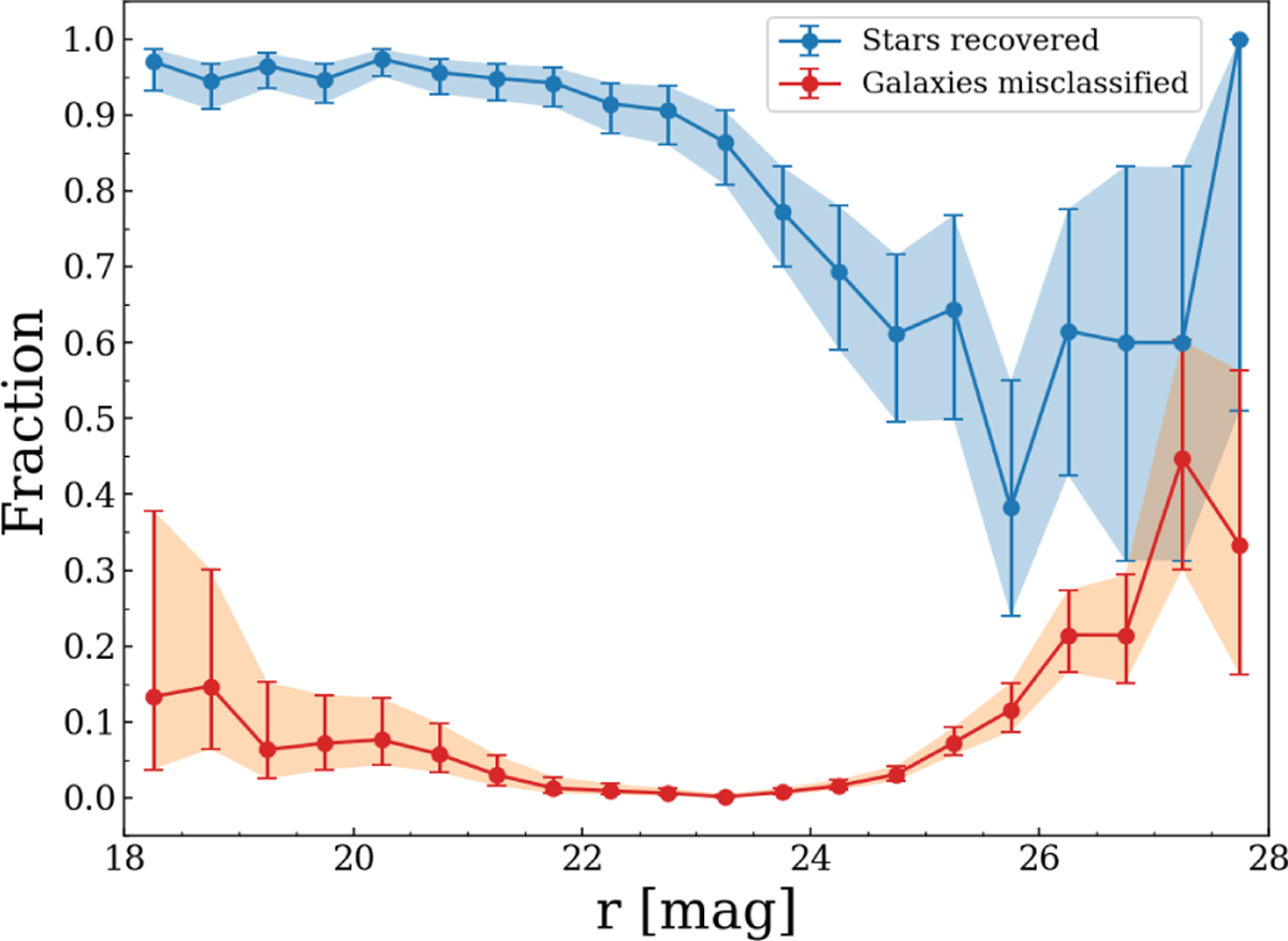 Fig. 2 Refer to the following caption and surrounding text.
