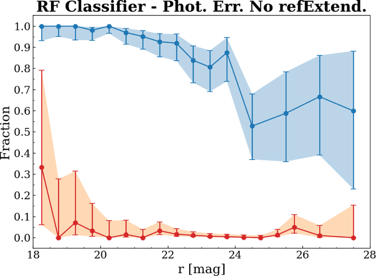 Fig. A.3 Refer to the following caption and surrounding text.