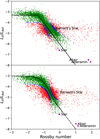 Thumbnail: Fig. 11 Refer to the following caption and surrounding text.