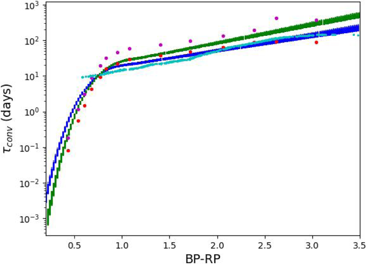 Fig. 13 Refer to the following caption and surrounding text.
