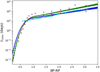 Thumbnail: Fig. 13 Refer to the following caption and surrounding text.