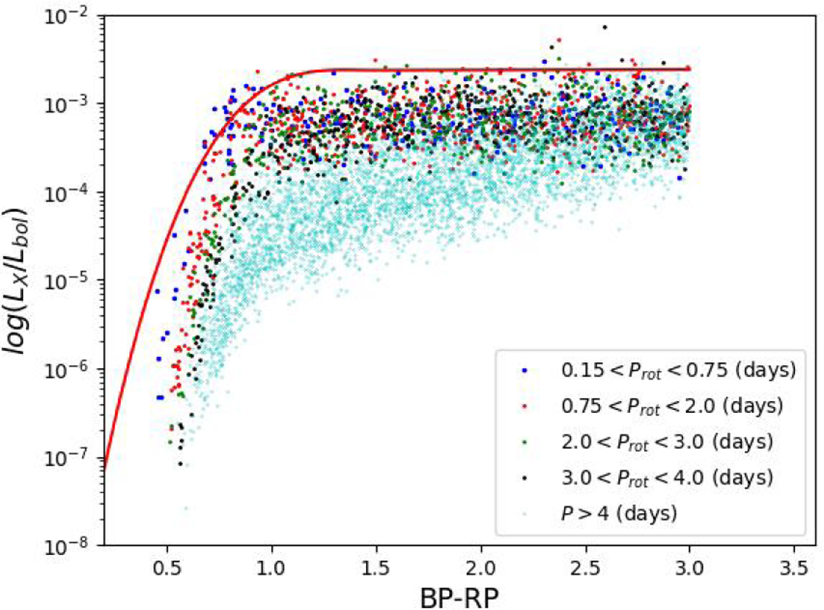Fig. 15 Refer to the following caption and surrounding text.