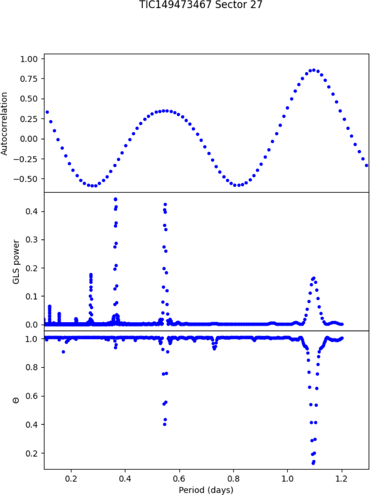 Fig. A.1 Refer to the following caption and surrounding text.