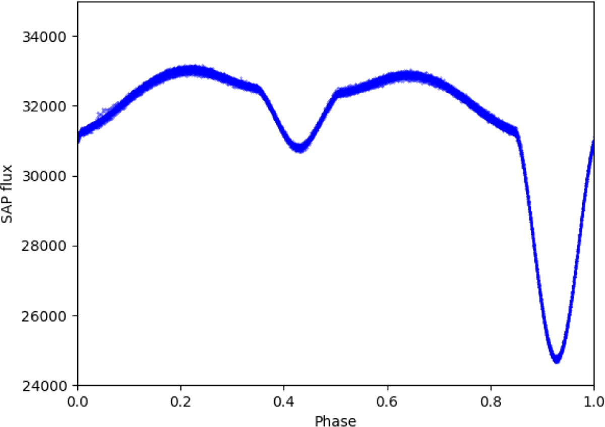Fig. A.2 Refer to the following caption and surrounding text.