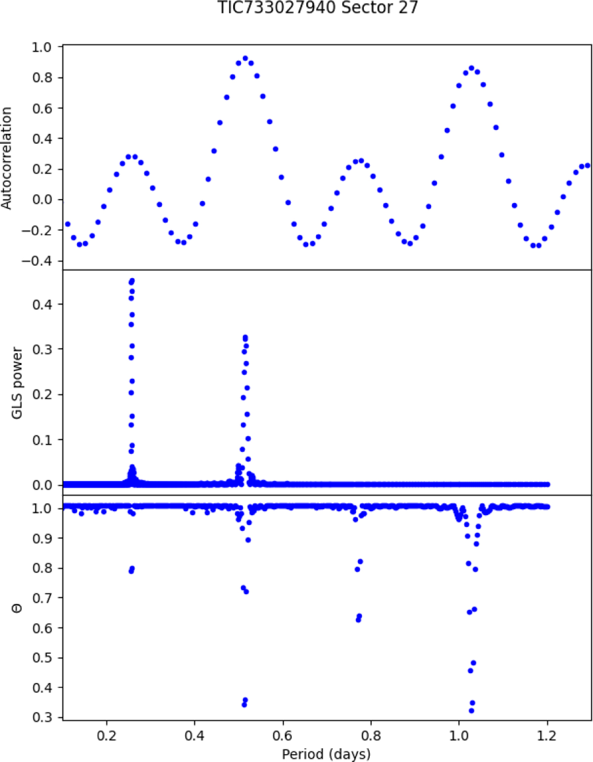 Fig. A.3 Refer to the following caption and surrounding text.