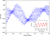Thumbnail: Fig. A.5 Refer to the following caption and surrounding text.
