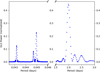 Thumbnail: Fig. A.6 Refer to the following caption and surrounding text.