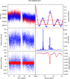 Thumbnail: Fig. B.3 Refer to the following caption and surrounding text.