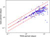 Thumbnail: Fig. 2 Refer to the following caption and surrounding text.