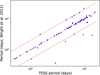 Thumbnail: Fig. 3 Refer to the following caption and surrounding text.