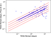 Thumbnail: Fig. 4 Refer to the following caption and surrounding text.