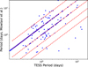 Thumbnail: Fig. 5 Refer to the following caption and surrounding text.