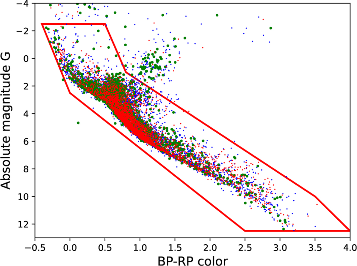 Fig. 6 Refer to the following caption and surrounding text.