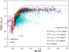 Thumbnail: Fig. 9 Refer to the following caption and surrounding text.