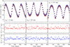 Thumbnail: Fig. 1 Refer to the following caption and surrounding text.