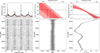Thumbnail: Fig. 4 Refer to the following caption and surrounding text.